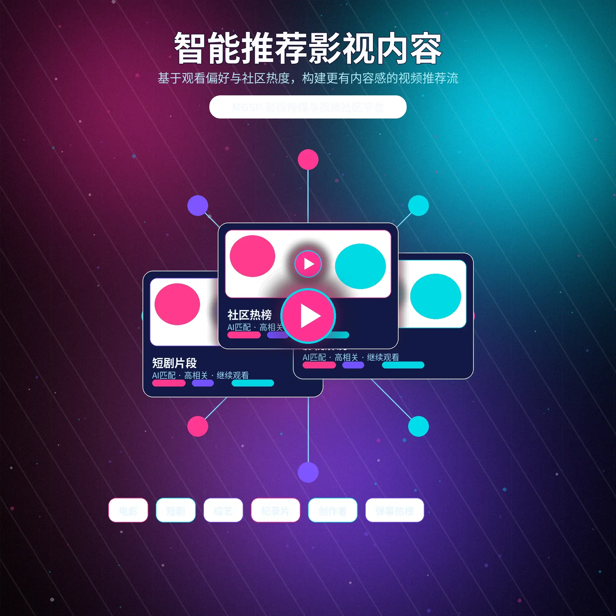 蘑菇视频兴趣匹配推荐服务